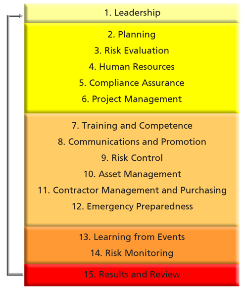 15 processes.png
